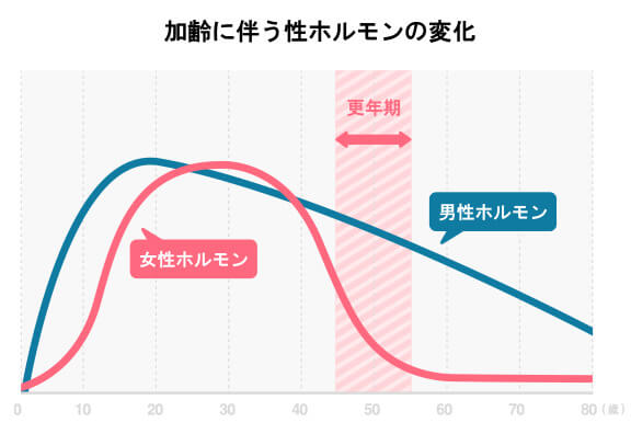 男性と女性のニキビの違い